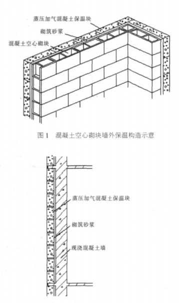 阜平蒸压加气混凝土砌块复合保温外墙性能与构造